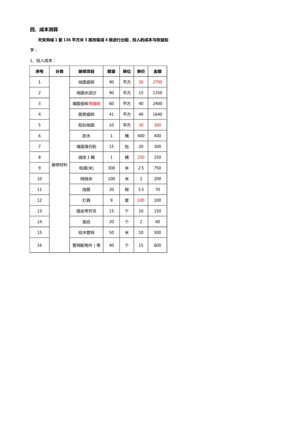 公寓房出租运营方案_第3页