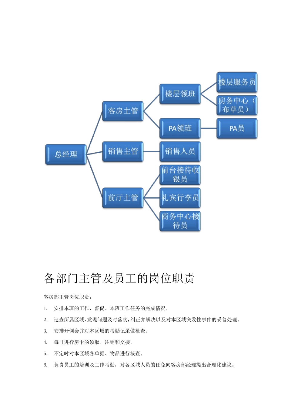 公寓的组织架构_第2页