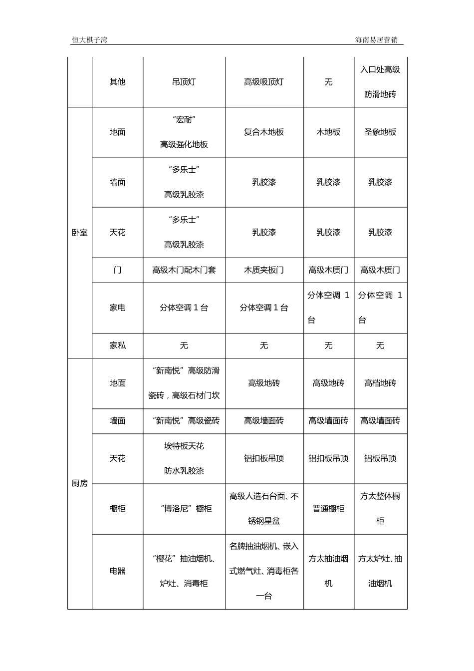 公寓项目1000元精装修标准_第2页