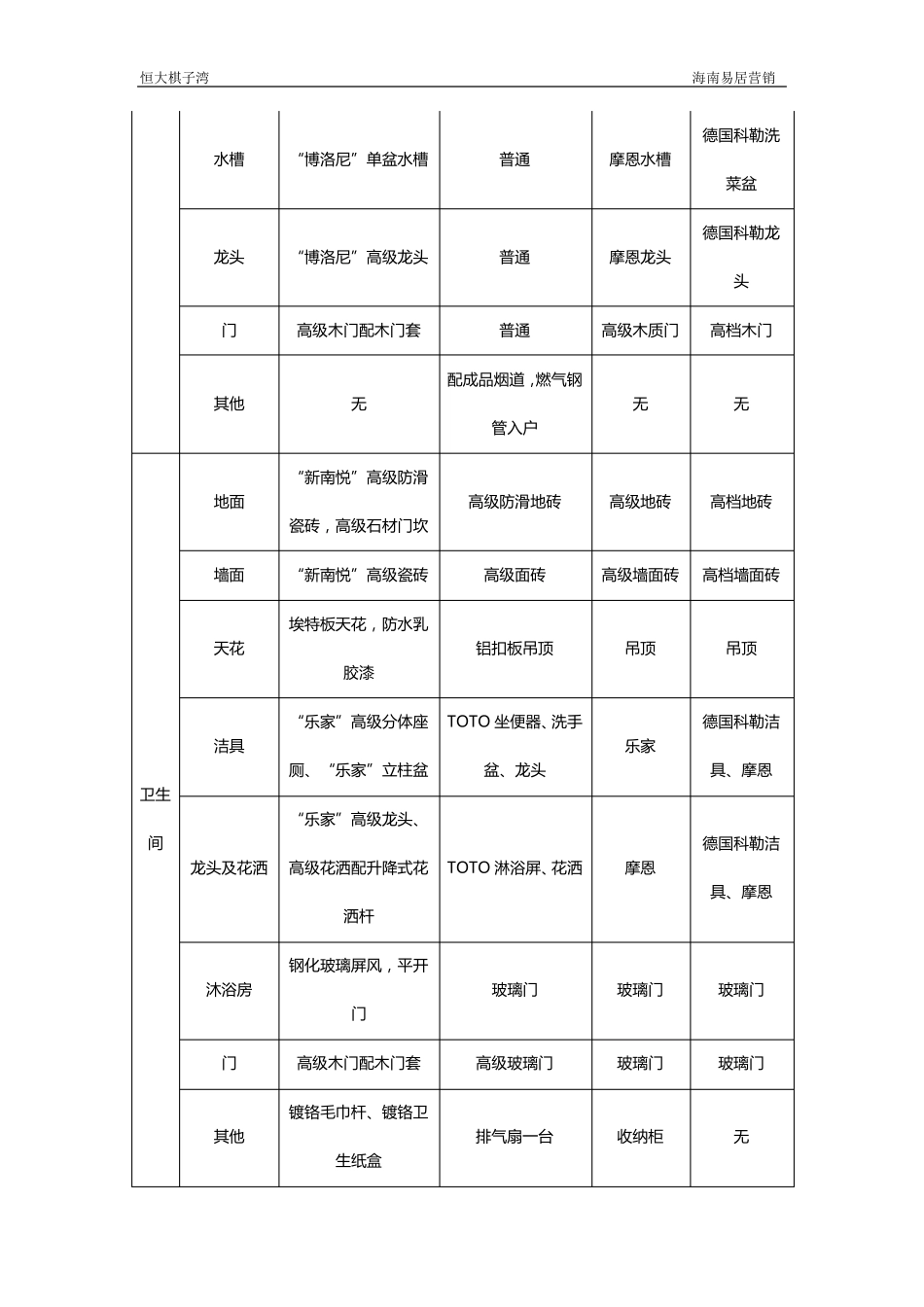 公寓项目1000元精装修标准_第3页
