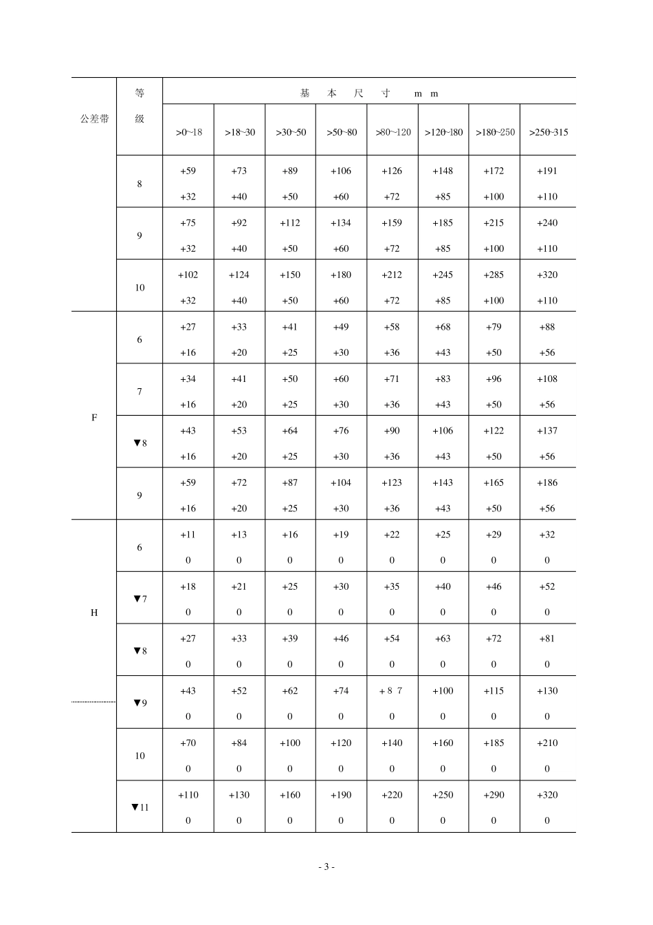 公差与配合标准表[12P][713KB]_第3页
