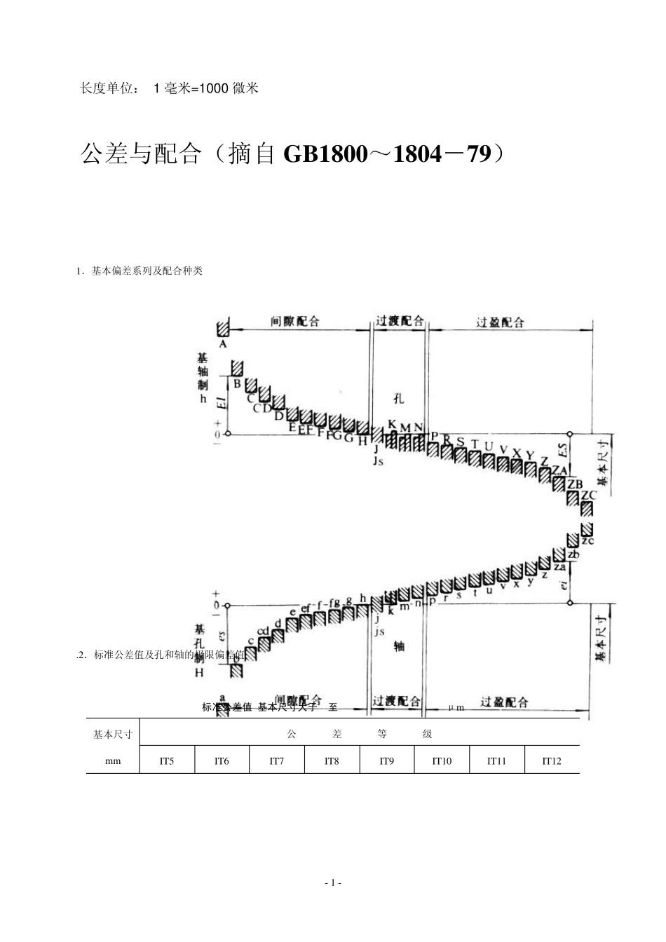 公差与配合标准表及自由公差_第1页