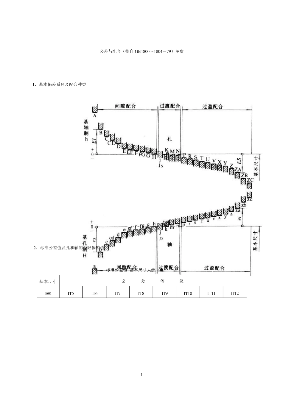 公差与配合标准表孔轴公差表面粗糙度制图一标示_第1页