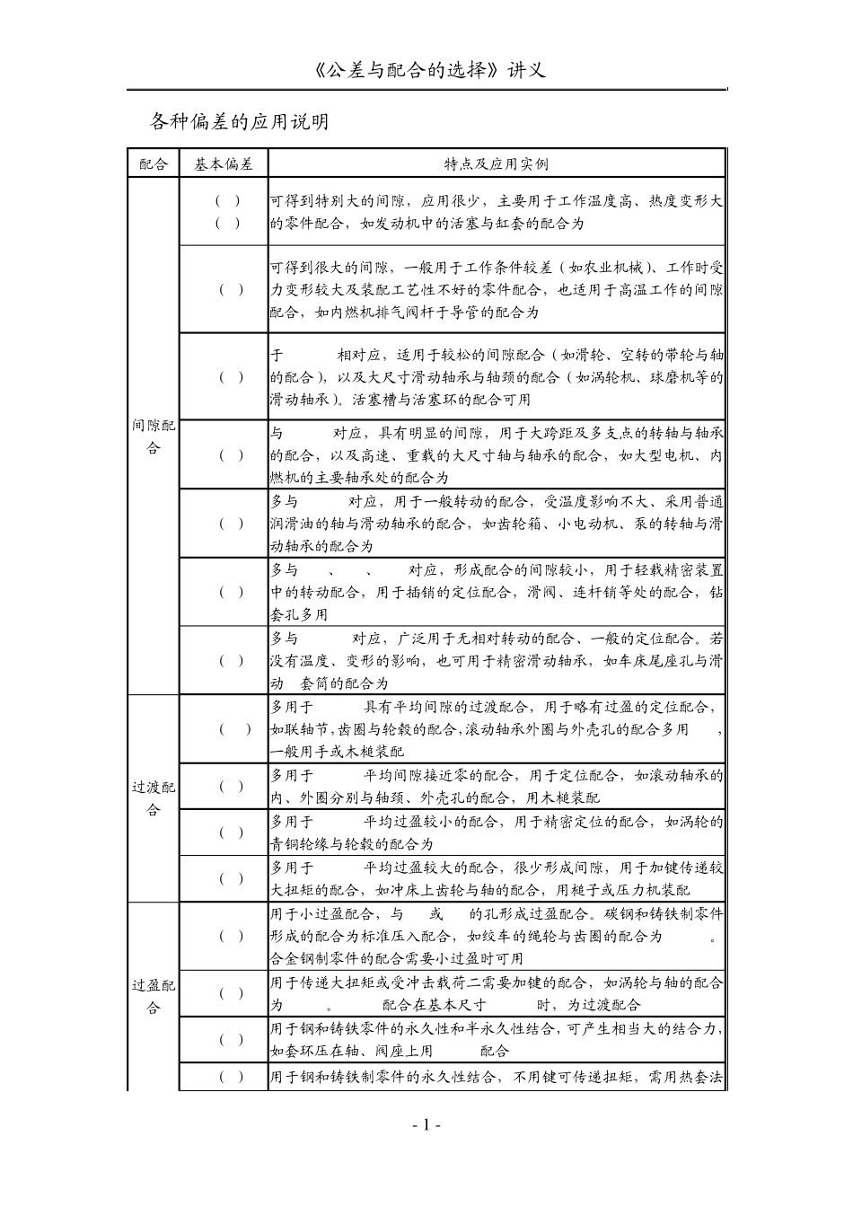 公差与配合的选择讲义_第1页