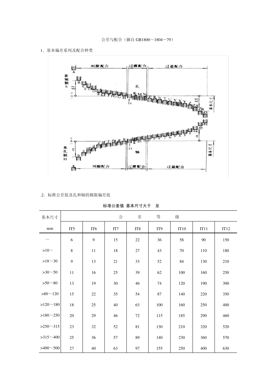 公差等级及配合表_第3页