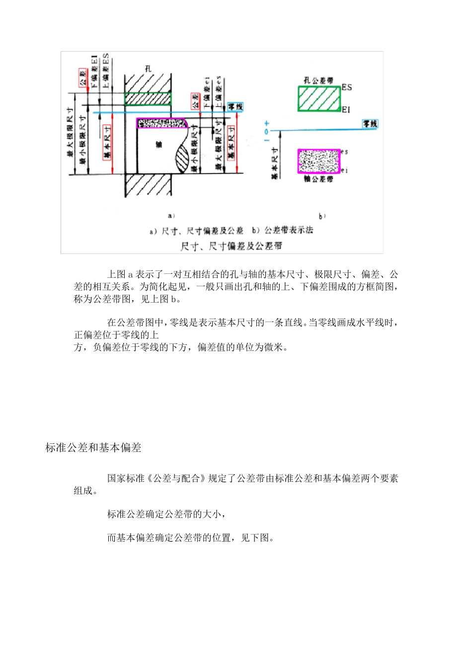 公差概念及公差配合_第3页