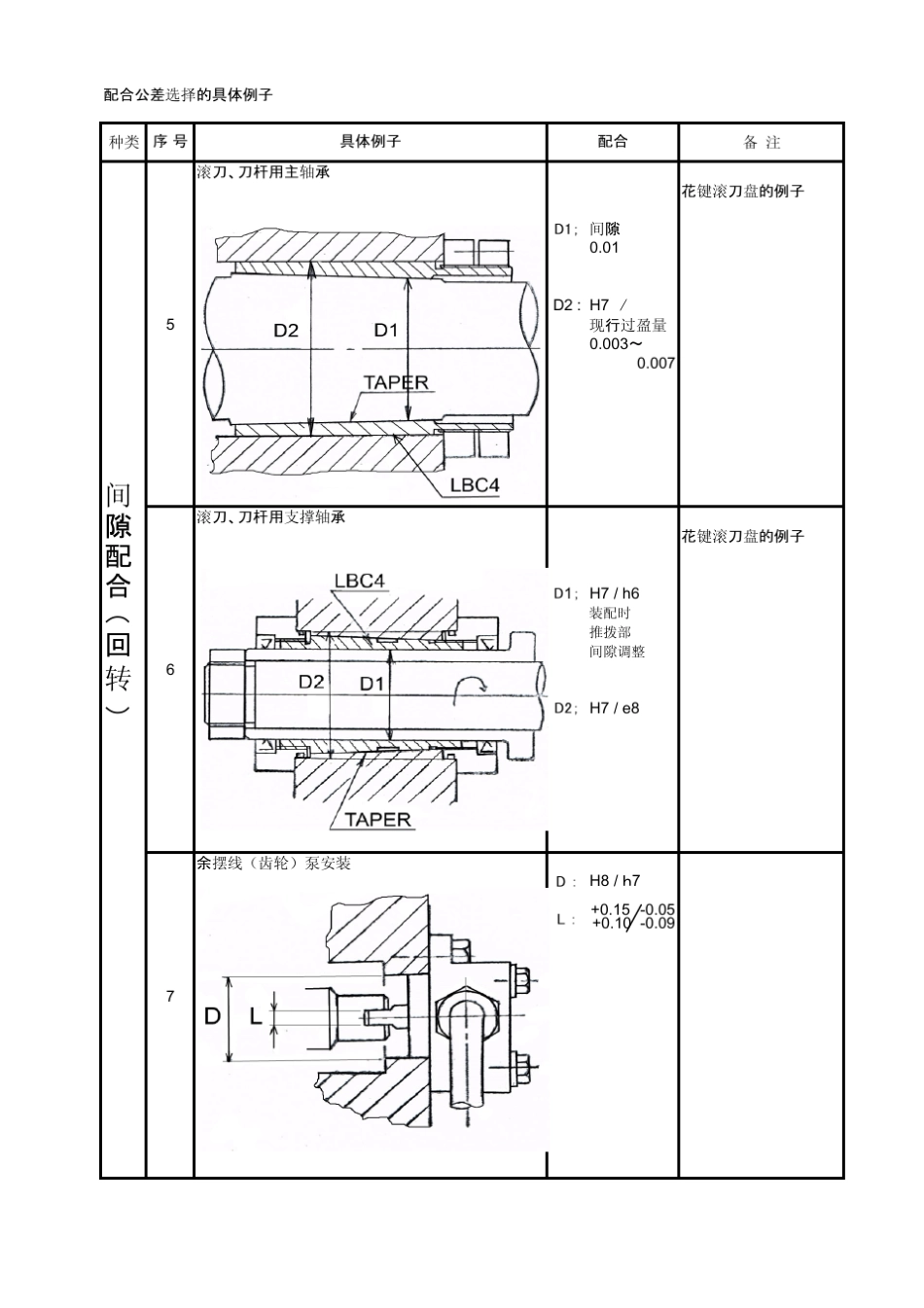 公差配合的选用_第2页