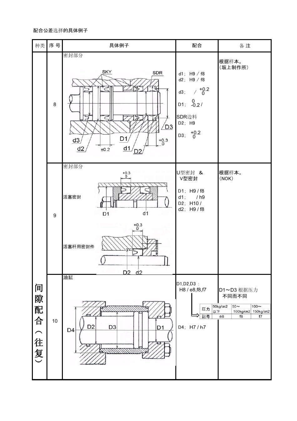 公差配合的选用_第3页
