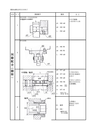 公差配合的选用