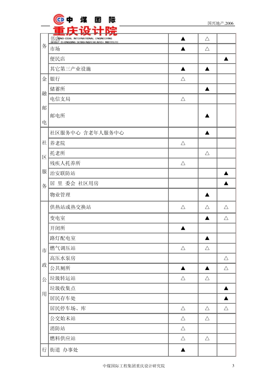 公建配套计算方法_第3页