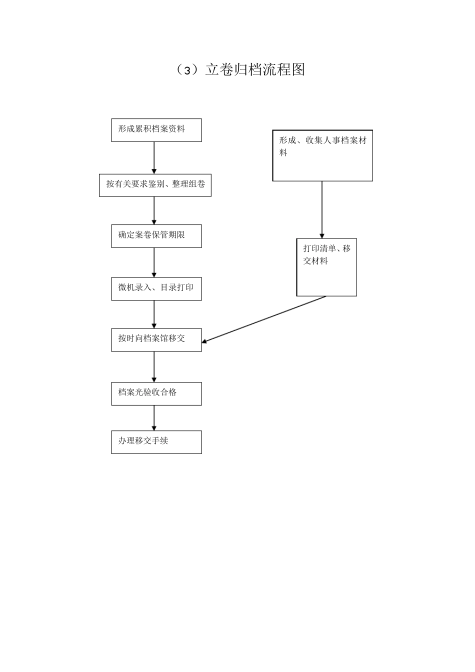 公文发文处理流程图_第3页