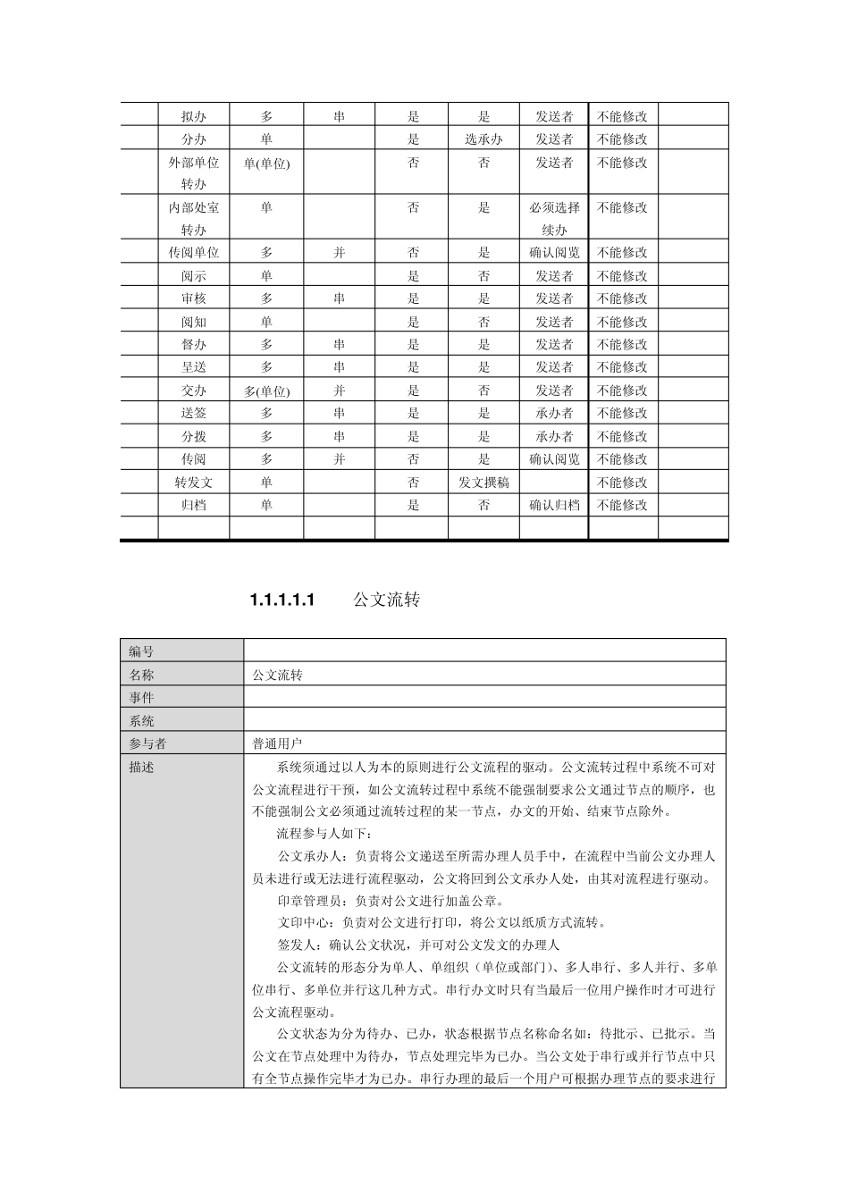 公文发文流程_第2页
