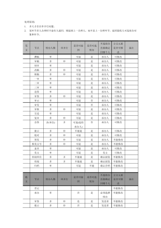 公文发文流程