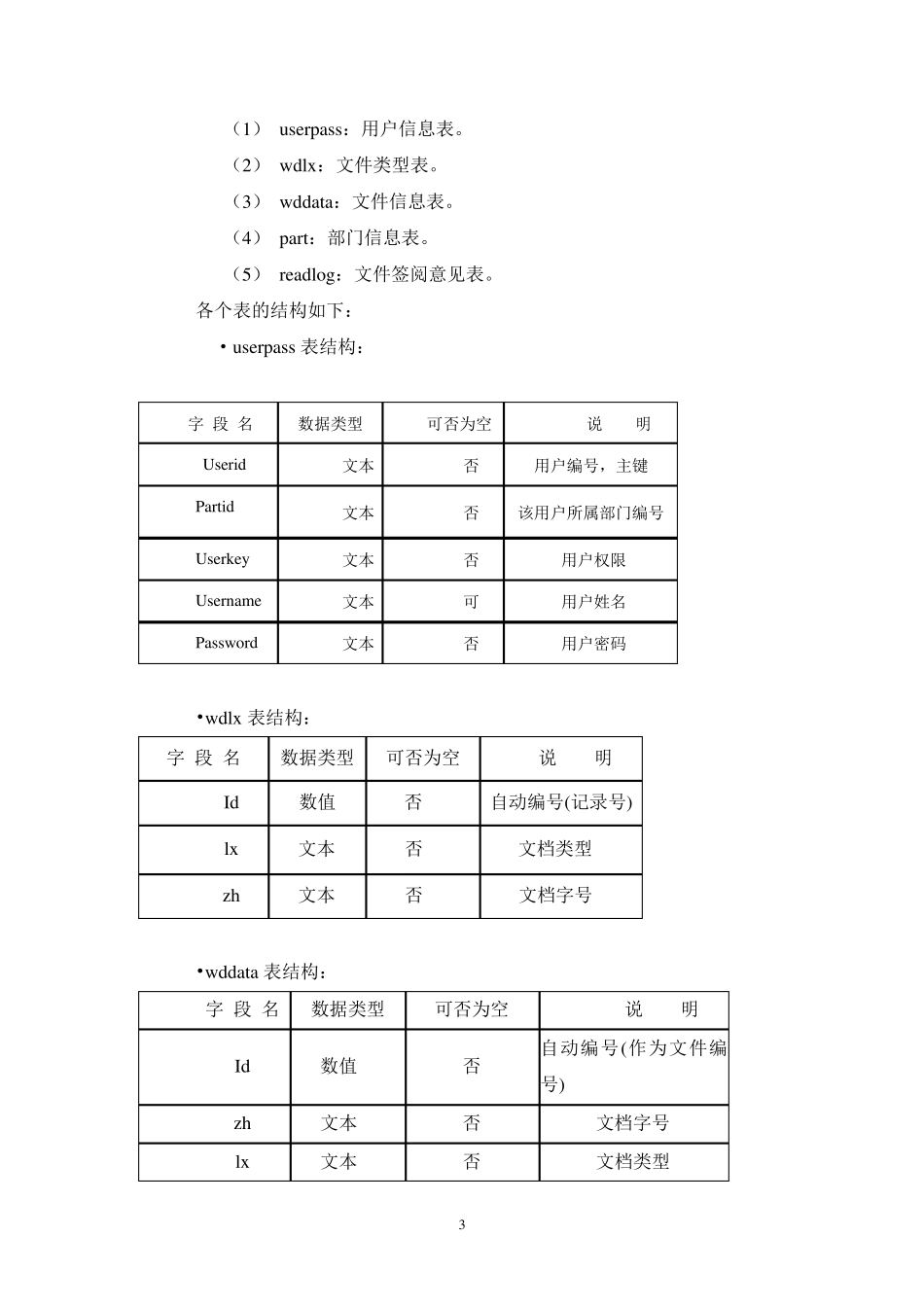 公文管理系统_第3页