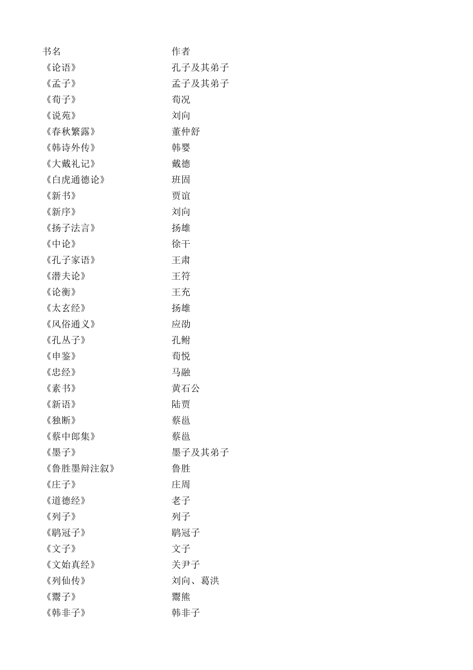 公版图书目录_第1页