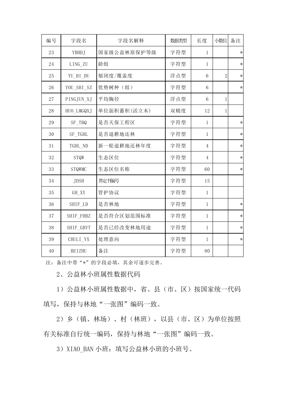 公益林区划界定数据(2019年4月)代码说明_第2页