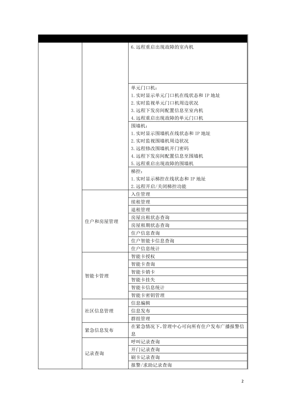 公租房管理系统功能介绍_第2页
