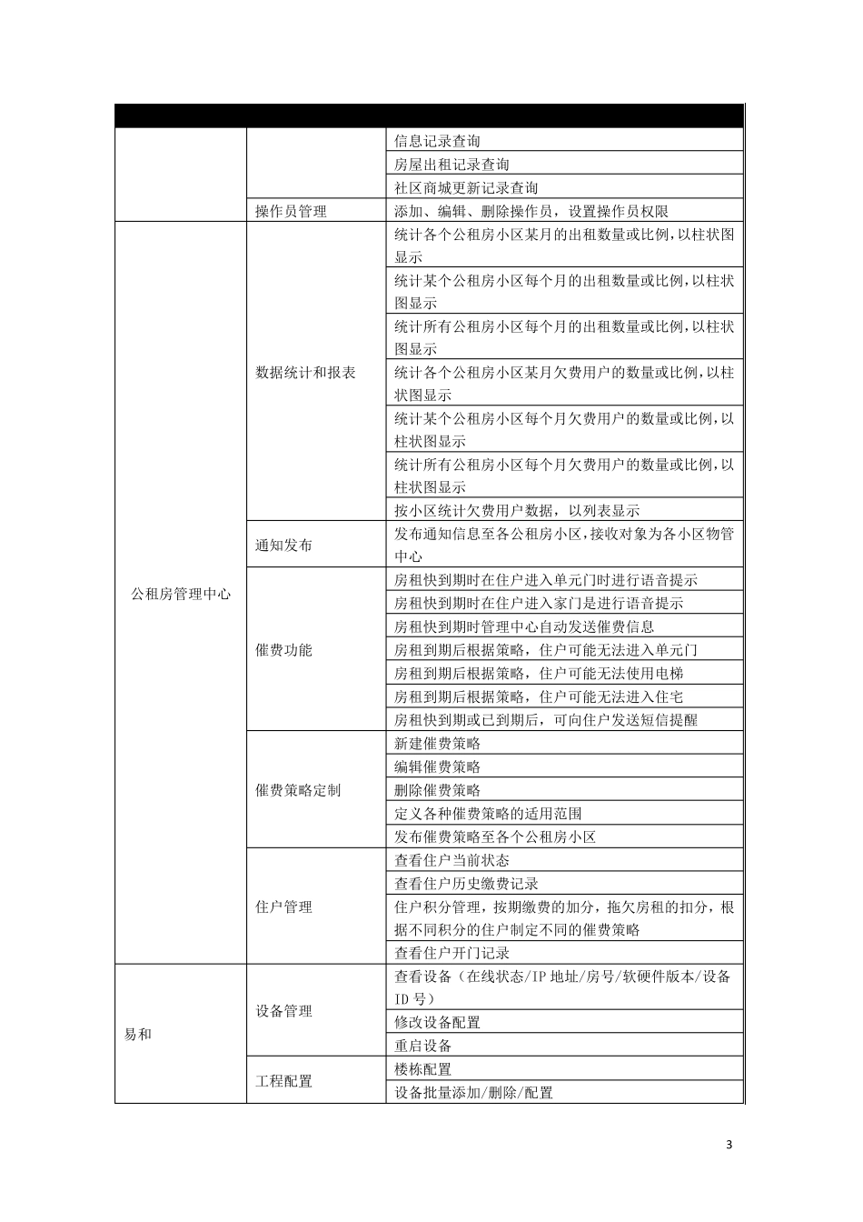 公租房管理系统功能介绍_第3页