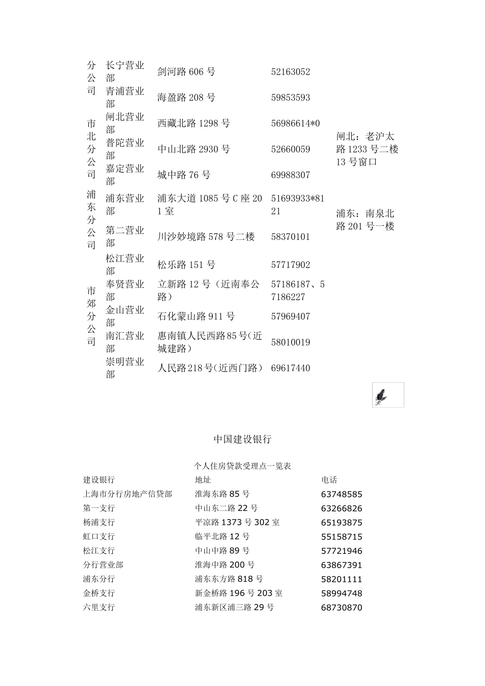 公积金中心各受理处及各银行联系方式_第2页