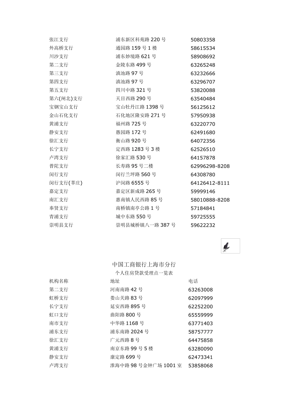 公积金中心各受理处及各银行联系方式_第3页