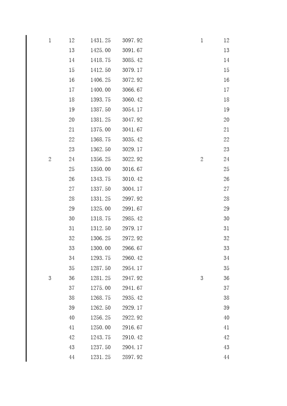公积金贷款等额本金和等额本息逐月还款明细表_第2页