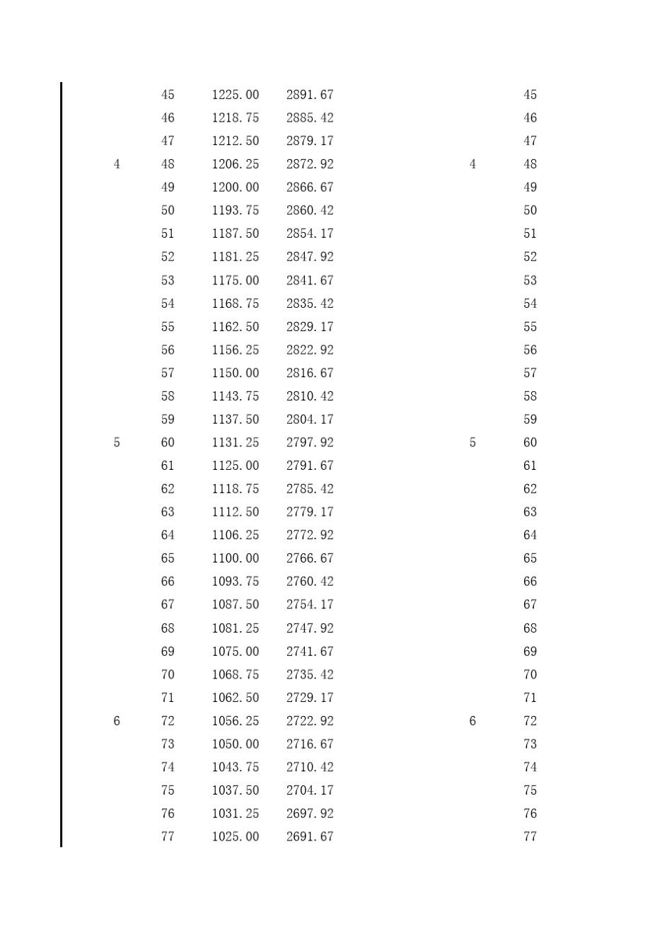 公积金贷款等额本金和等额本息逐月还款明细表_第3页
