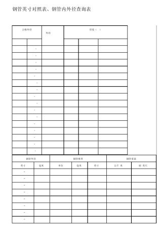公称外径及钢管尺寸查询表