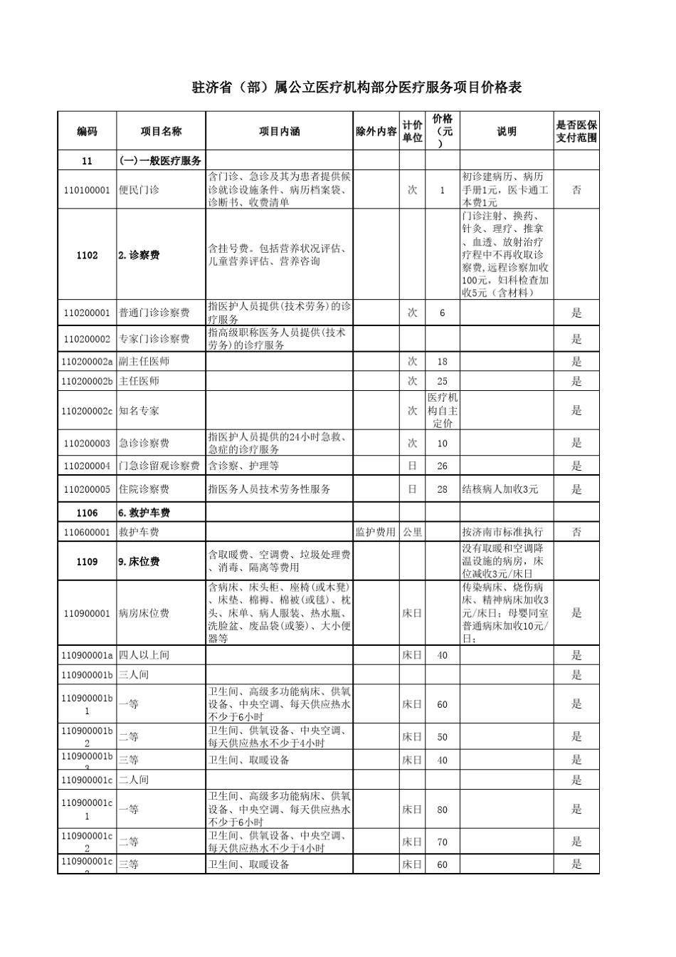 公立医疗机构医疗服务项目价格表_第1页