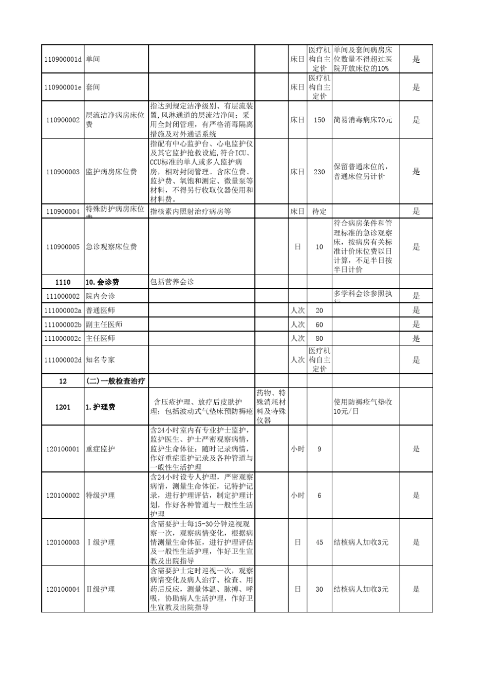 公立医疗机构医疗服务项目价格表_第2页