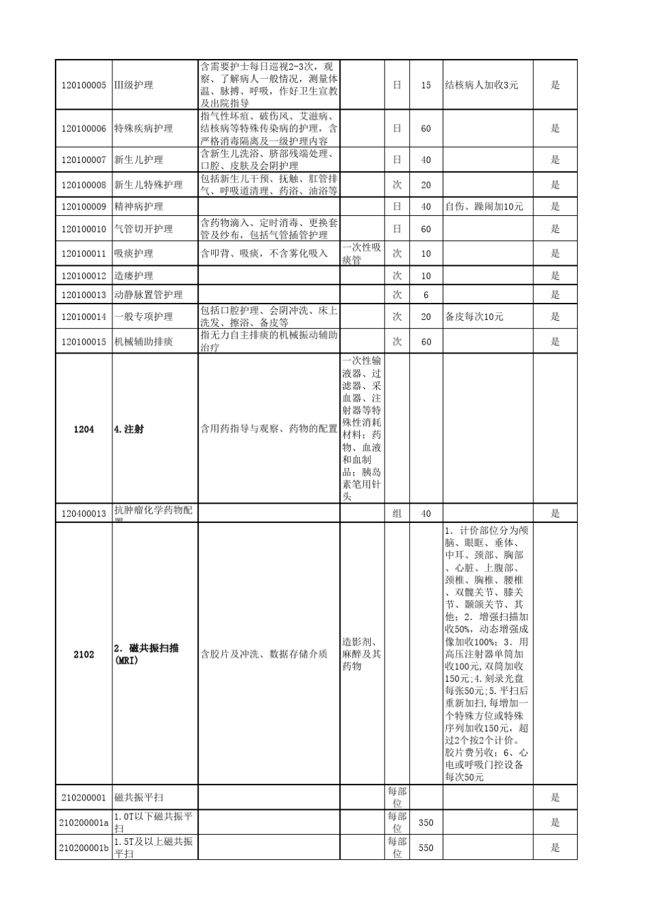 公立医疗机构医疗服务项目价格表_第3页