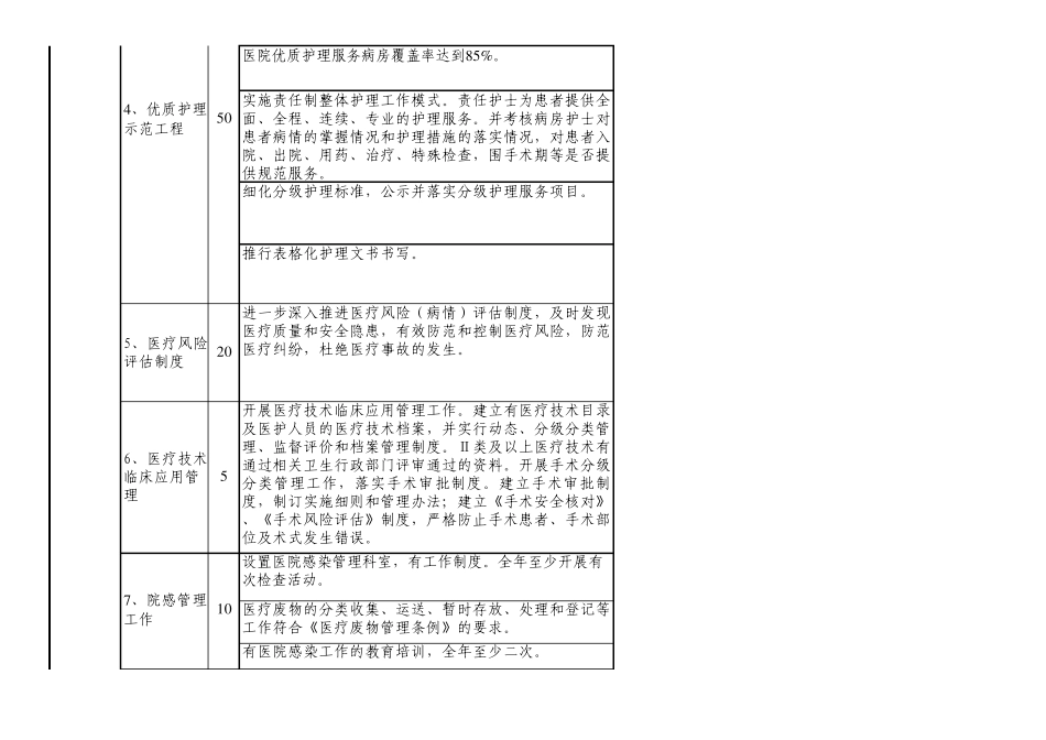 公立医院考核细则_第2页