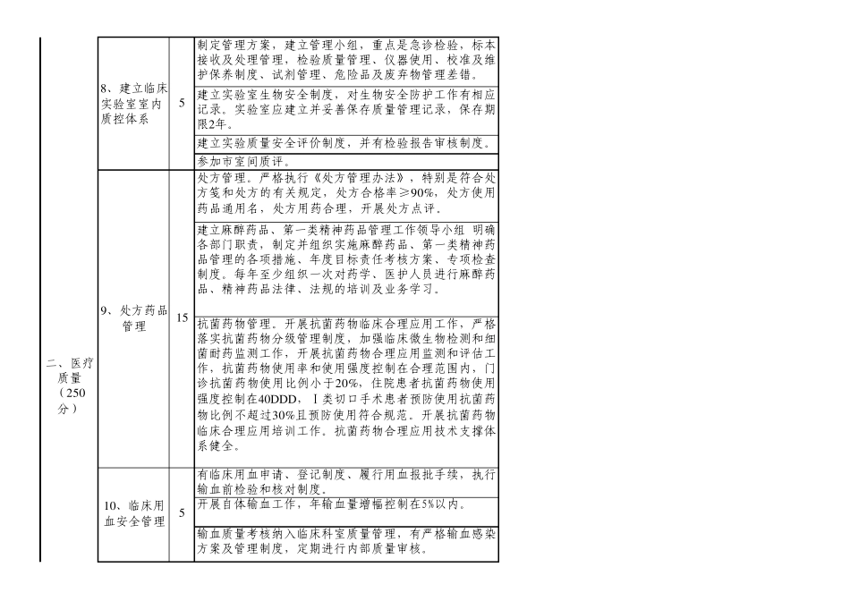 公立医院考核细则_第3页