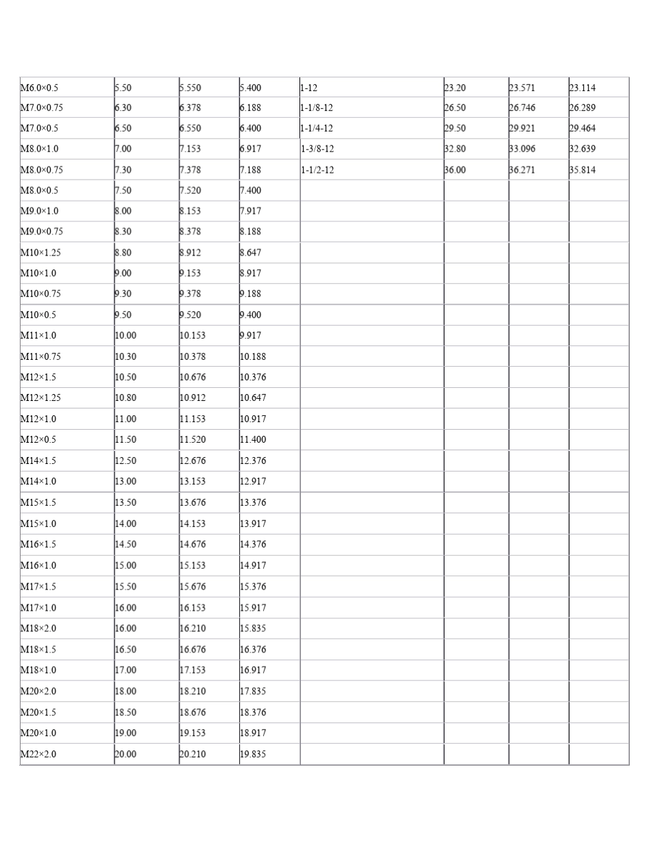 公英美制螺丝攻牙钻孔径和滚丝径对照表_第3页
