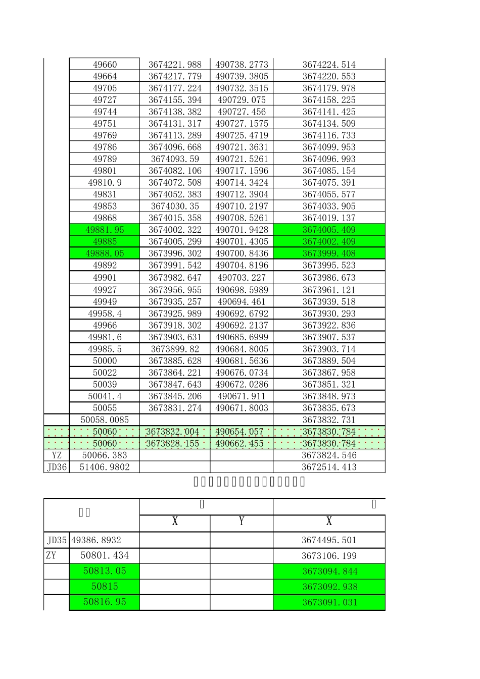 公路圆曲线中边桩坐标计算公式_第3页