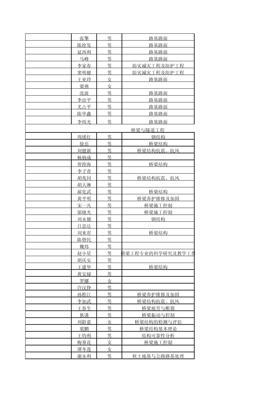 公路学院导师信息_第2页