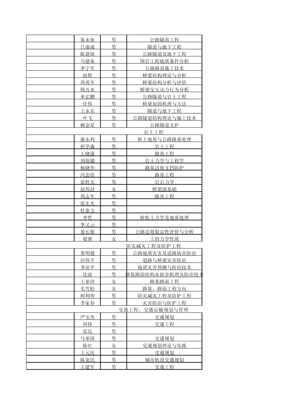 公路学院导师信息_第3页