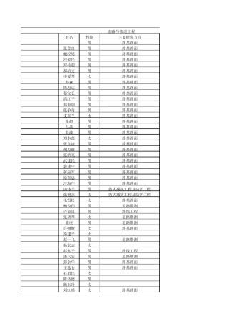 公路学院导师信息
