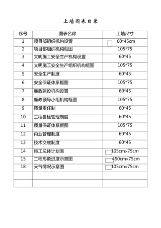 公路工程上墙资料