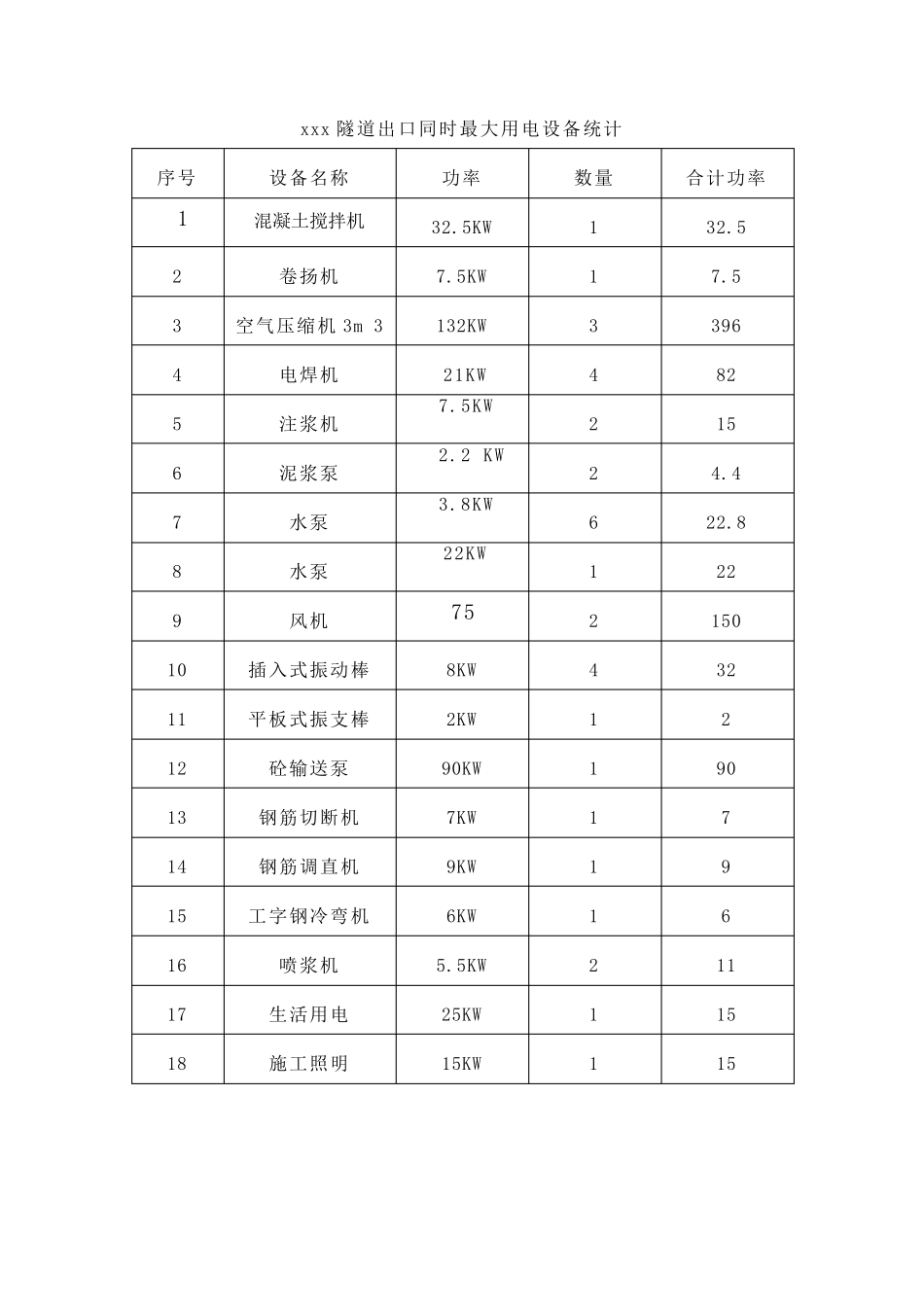 公路工程临时用电施工方案_第3页