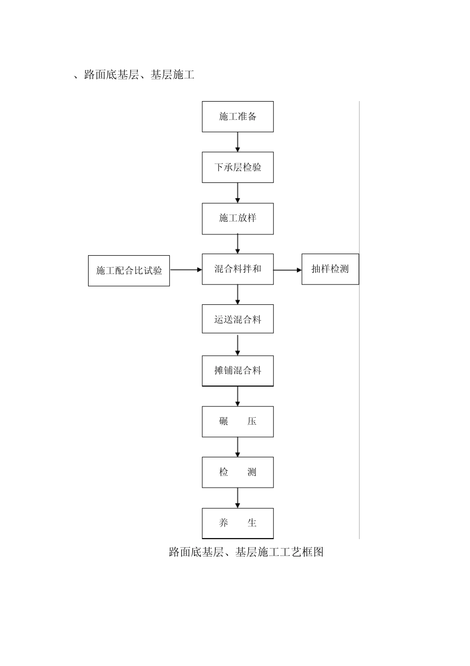 公路工程主要分项工程施工工艺框图_第2页