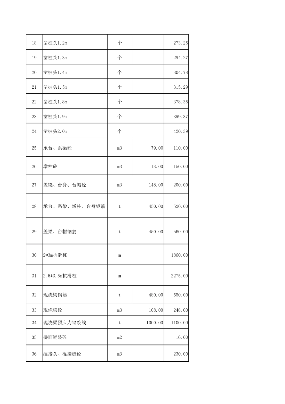 公路工程劳务分包单价_第2页