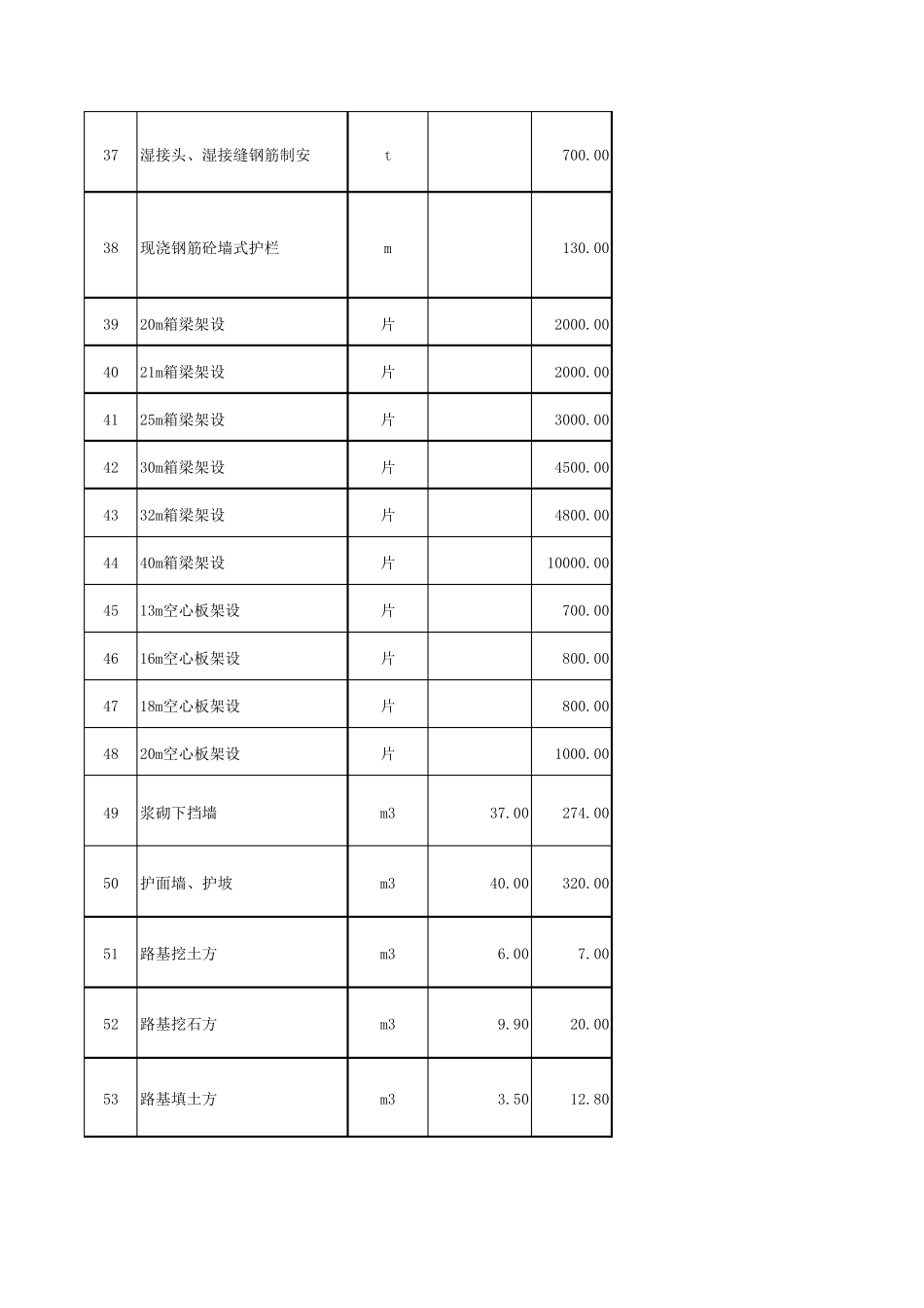 公路工程劳务分包单价_第3页
