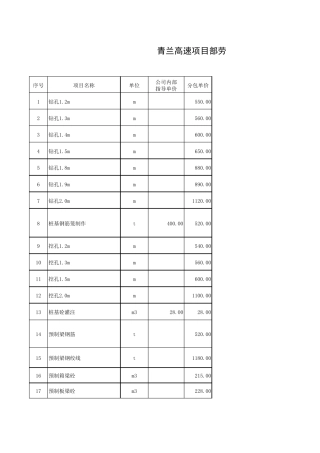公路工程劳务分包单价
