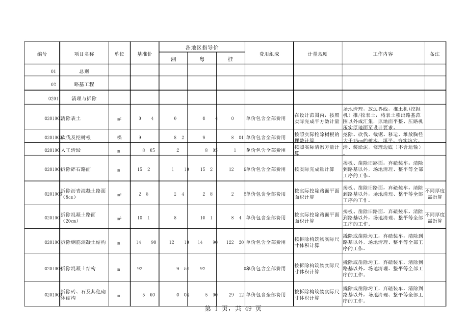 公路工程劳务分包指导价_第1页