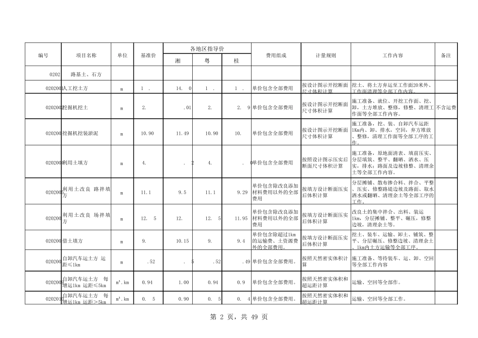 公路工程劳务分包指导价_第2页