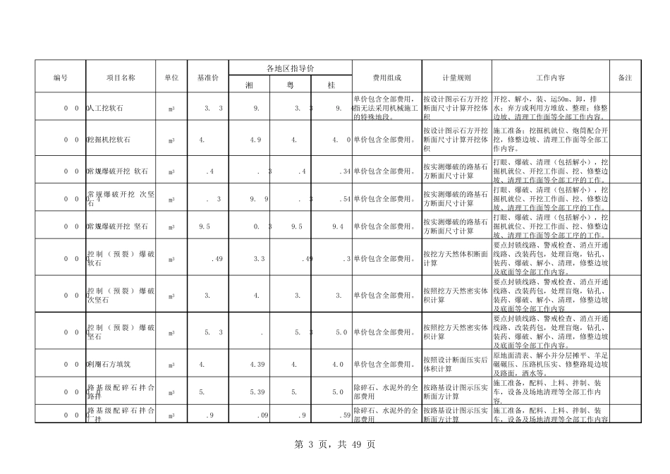 公路工程劳务分包指导价_第3页