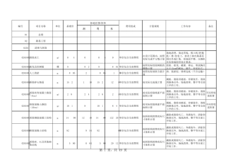 公路工程劳务分包指导价