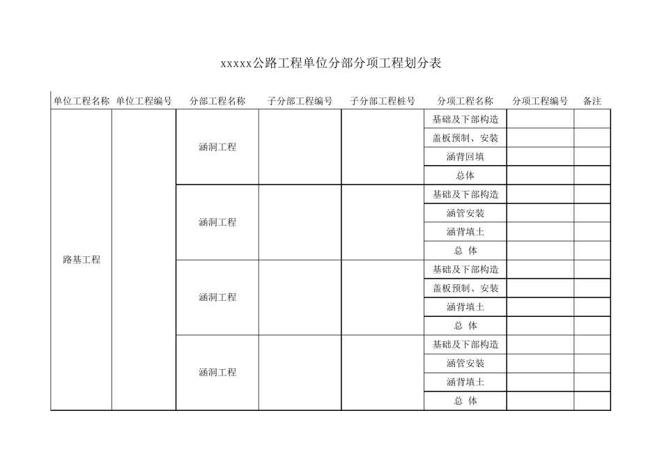 公路工程单位工程分部分项工程划分实例_第3页