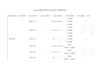 公路工程单位工程分部分项工程划分实例