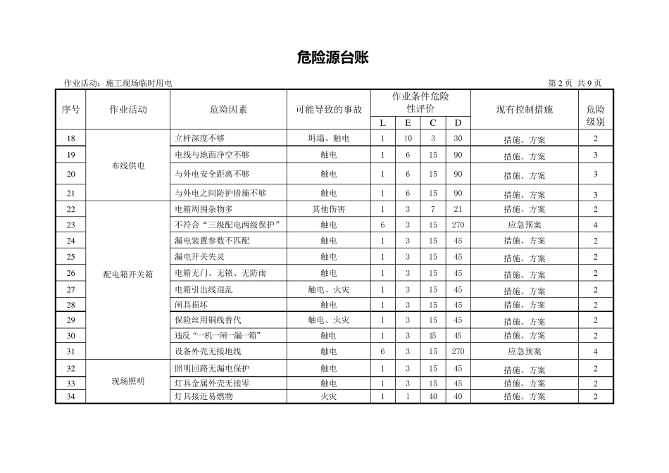 公路工程危险源台账_第3页